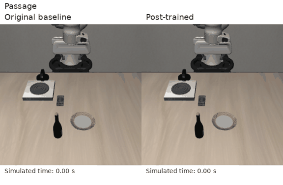 Original and post-trained SmolVLA policies side by side: the post-trained Panda policy pushes the plate through the passage to the target in simulation